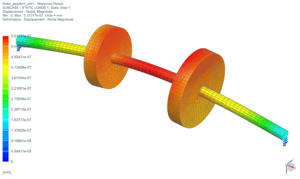 rotordynamics 3d