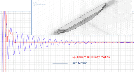 turbulence equations|multiphase turbulence|response model turbulence|interphasic turbulence transfer|phase interaction model selection Simcenter STAR-CCM+