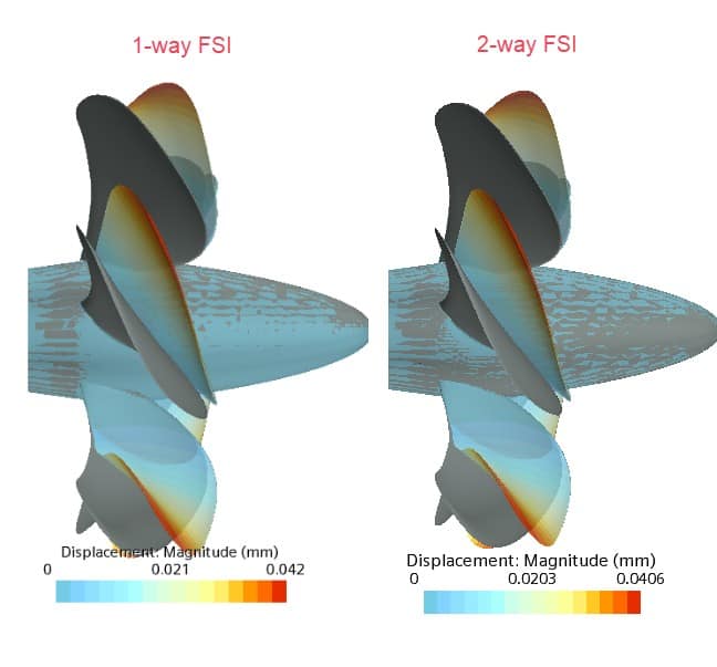 Two propellers side by side, coloured by displacement magnitude: one-way FSI on the left, two-way FSI on the right