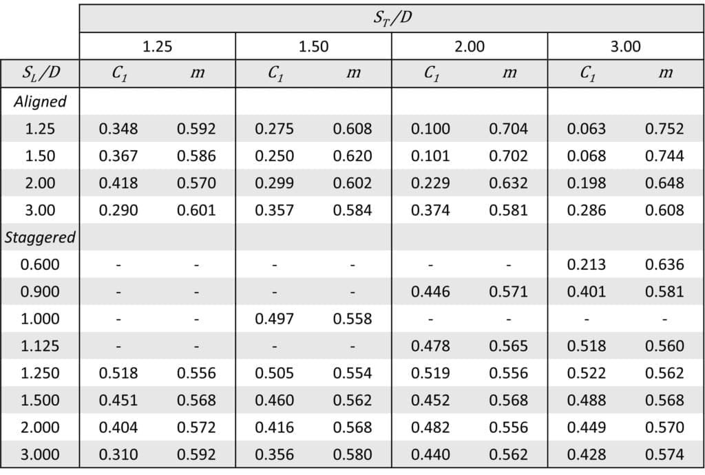 grimison constants