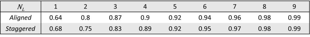 grimison correction factors