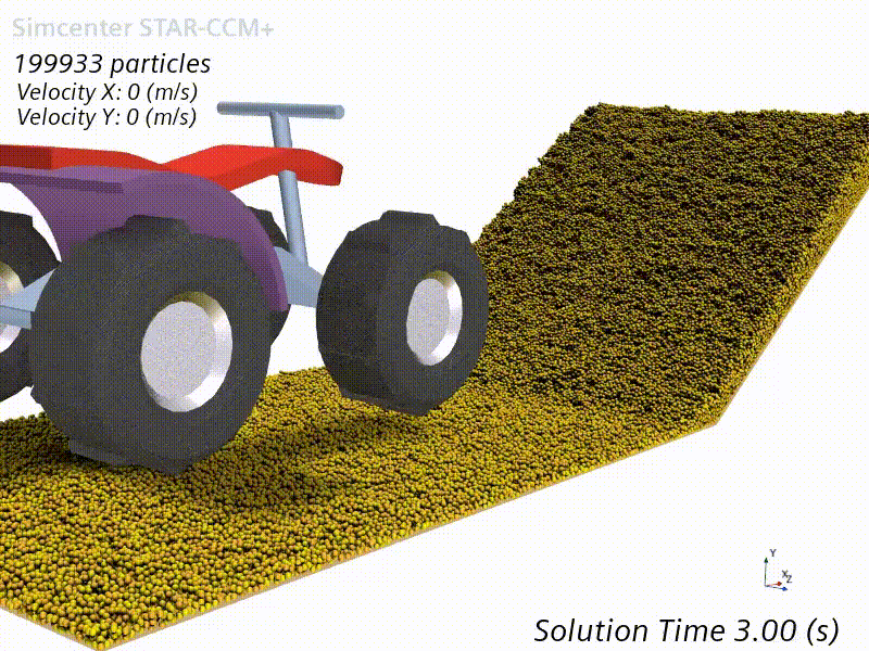 meshfree DEM STAR-CCM+|average plot star-ccm+|SGamma population balance EMP-LSI star-ccm+|transform coordinate system star-ccm+|tutorial files star-ccm+|meshfree DEM STAR-CCM+