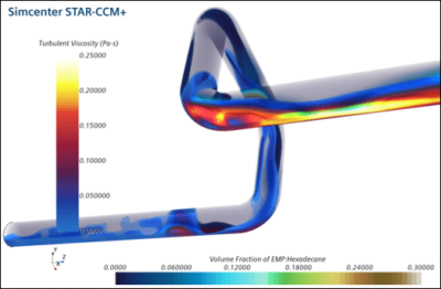 Turbulence in fluid film STAR-CCM+|S-Gamma for DMP|Transition criterion VOF to LMP|time step EMP|Smoothing for fluid film to EMP