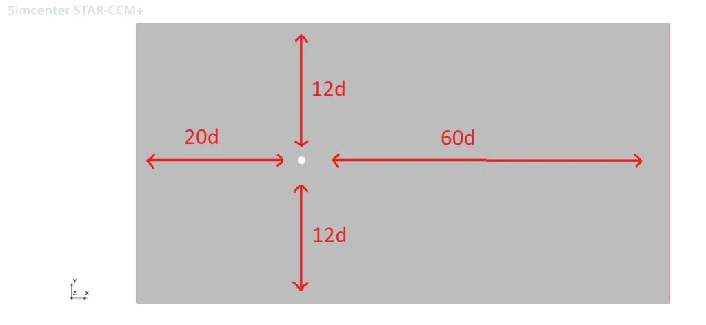 Recommended set up domain zoomedOut modified1