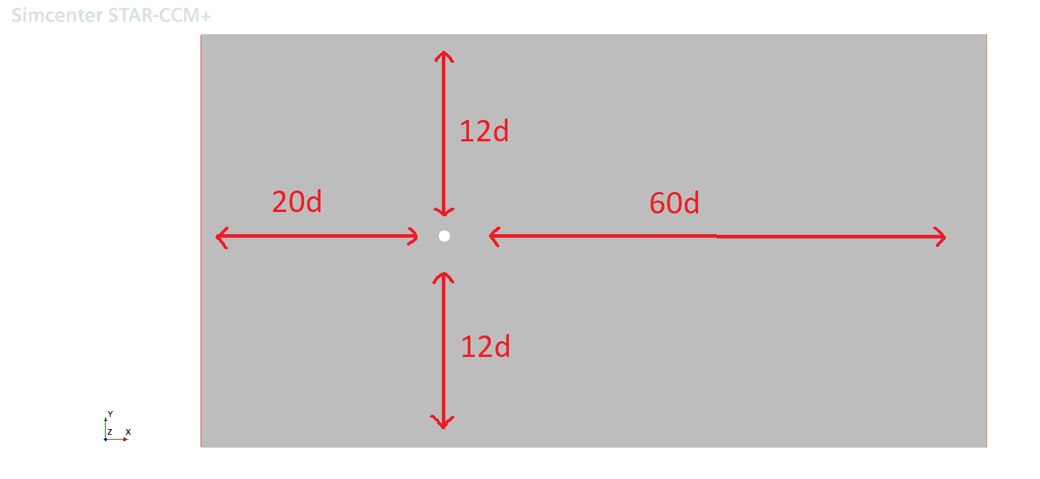 Computational domain around a cylinder with distances to the walls, inlet and outlet