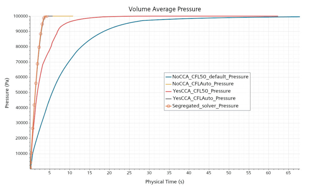 Pic7 Compare pressure