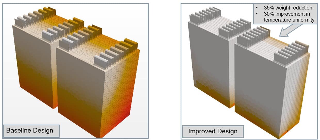 Battery simulation