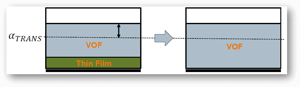 1 2 VOF film resolved transition