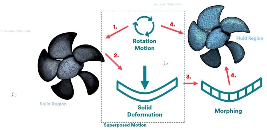 1 FSI diagram