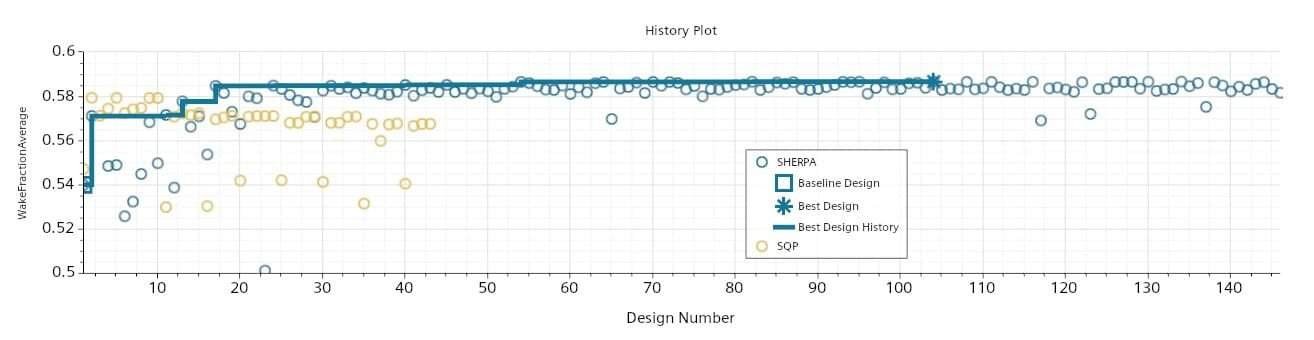 1 History Plot