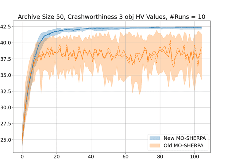 1 MO SHERPA variance