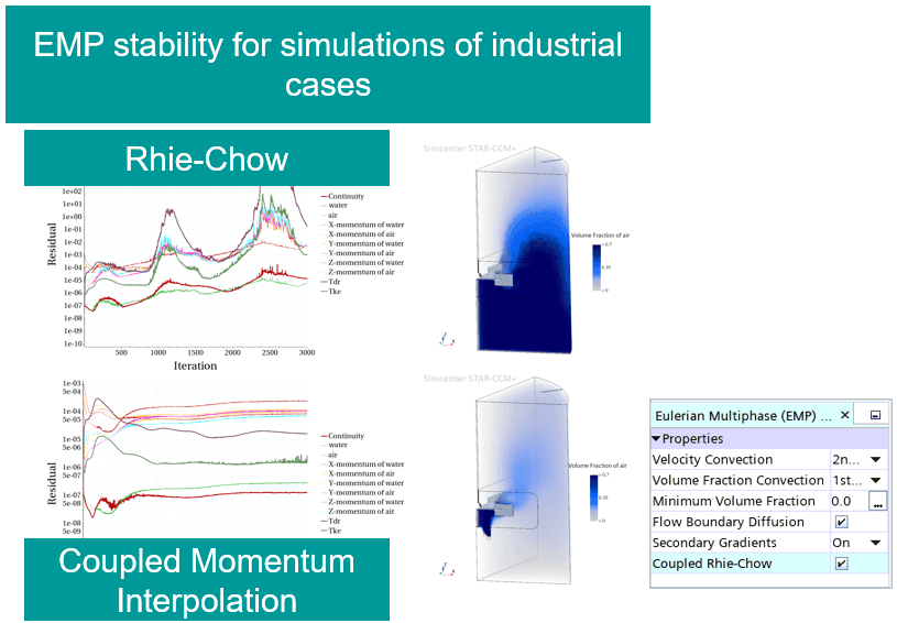 1 Pic1 Rhie chow interpolation