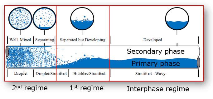 1 Pic1 multiple flow regimes