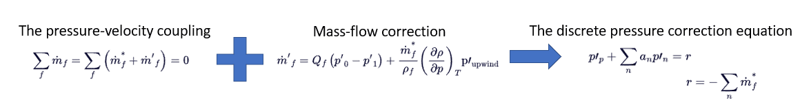 1 Pic2 discrete pressure correction eqn