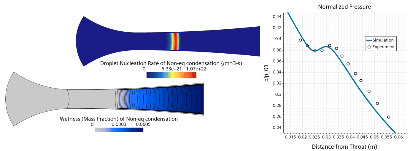 1 Pic4 DMP non eq droplet condensation