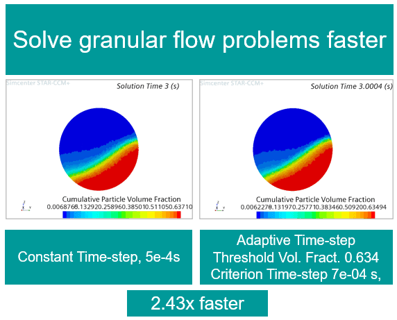 1 Pic5 Adaptive time step granular flow