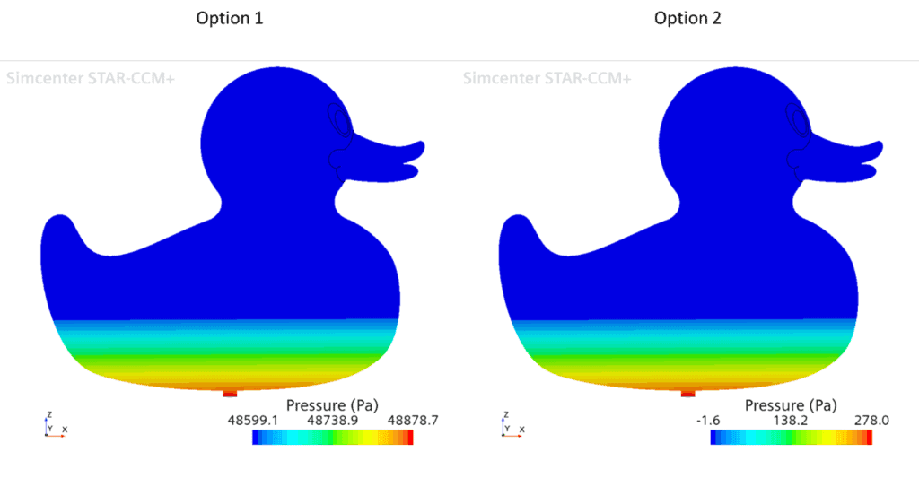 (Piezometric) Pressure - Option 1 vs. Option 2