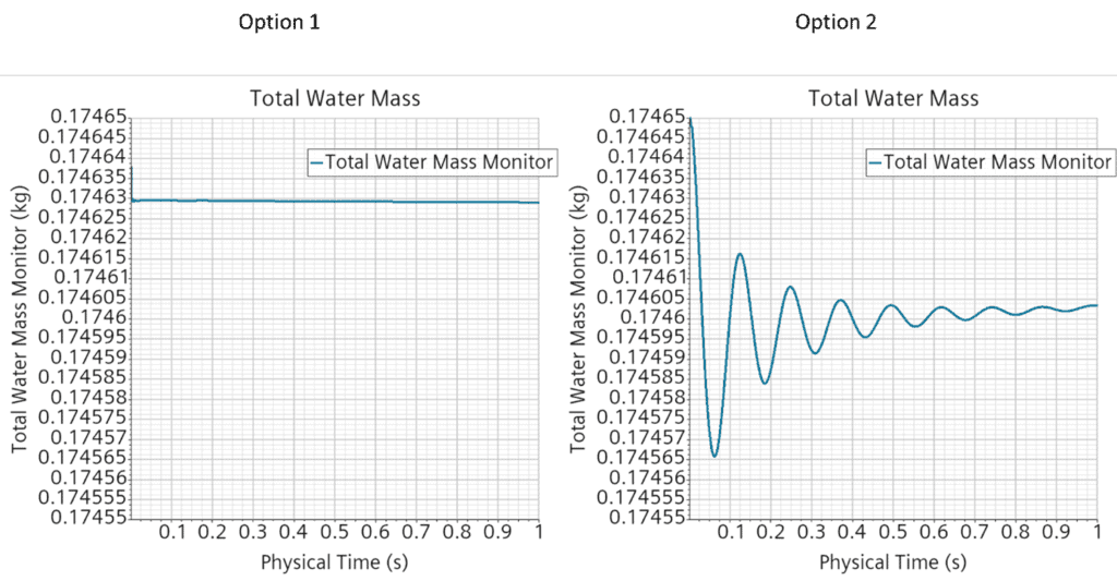 Total Water Mass - Option 1 vs. Option 2