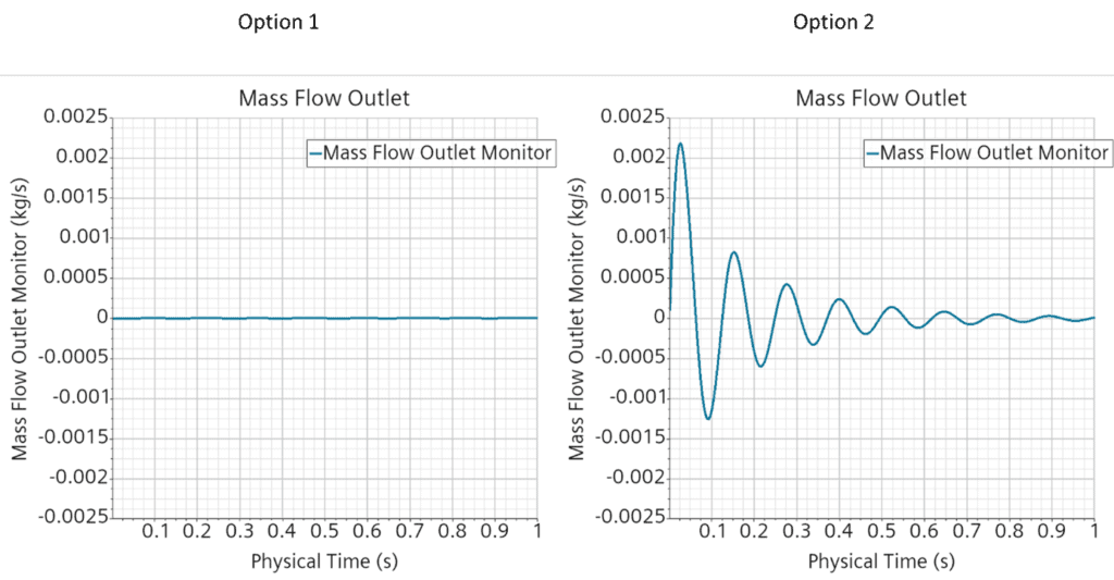 Mass Flow Outlet - Option 1 vs. Option 2