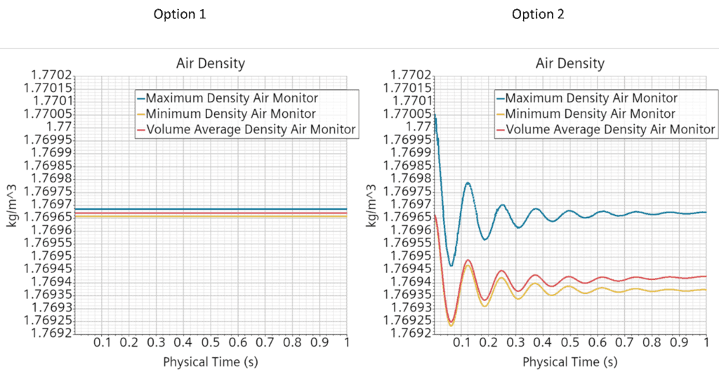Air Density - Option 1 vs. Option 2