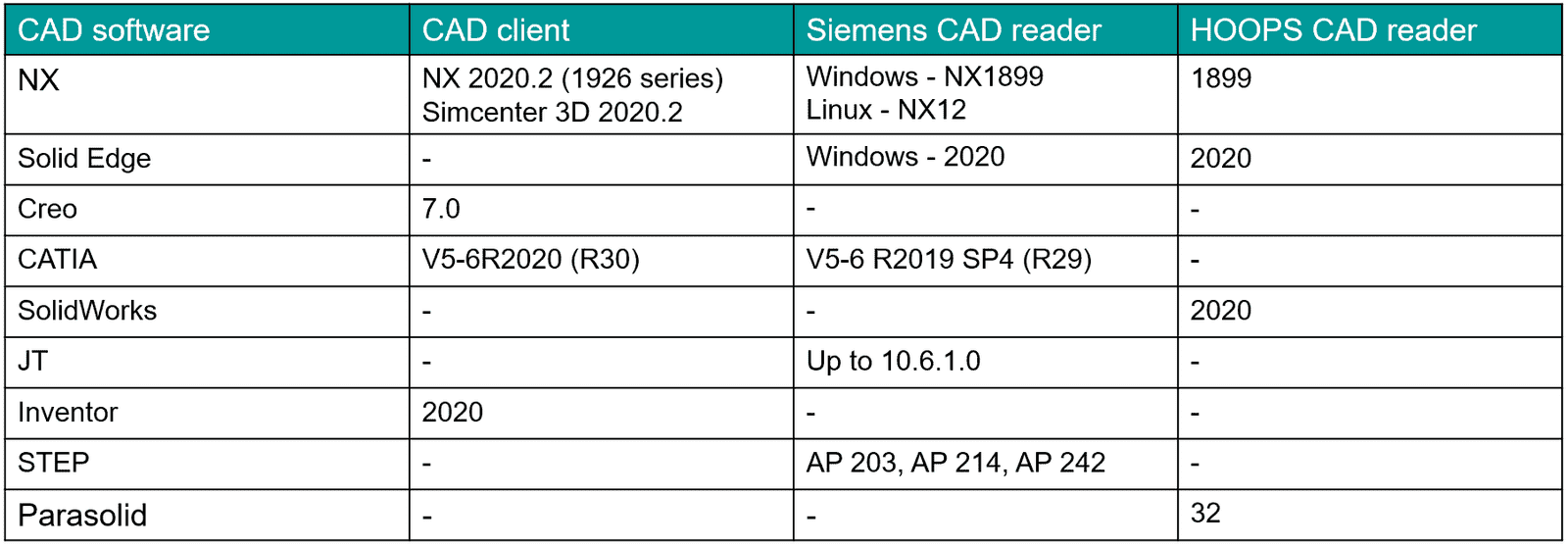 1 Picture7 CADinteroperability