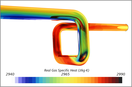 1 Real gas for EMP and LMP