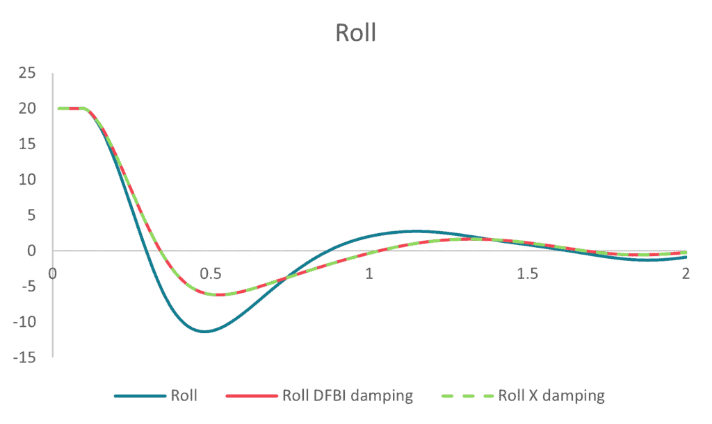 1 RollMotion