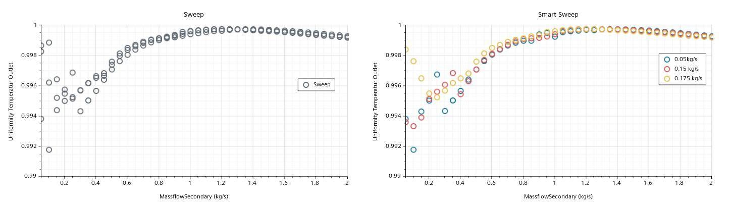 1 SmartSweep Layout View