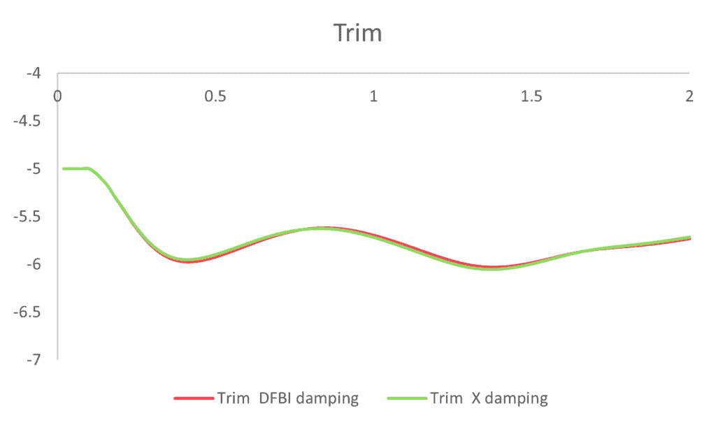 1 TrimMotionAllMotion