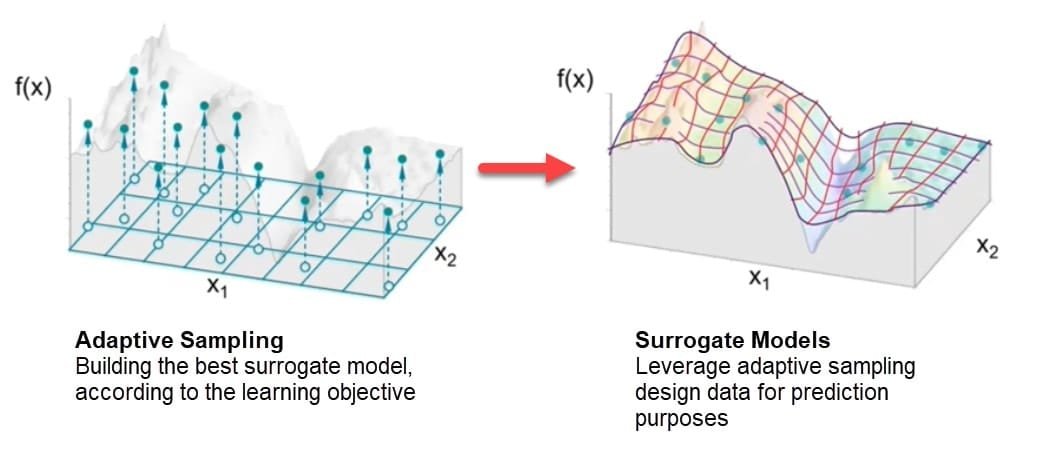 1 adaptiveSamplingConcept