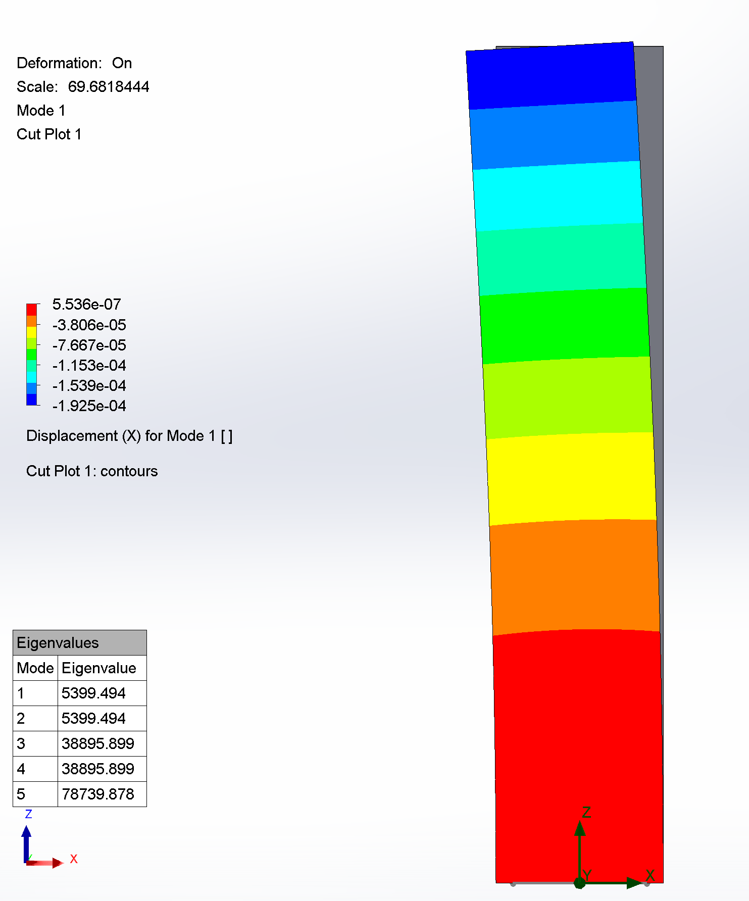 Buckling simcenter floefd euler 1