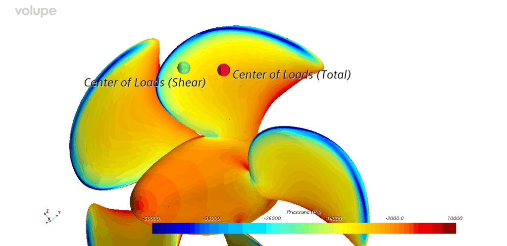 1 centerOfLoads