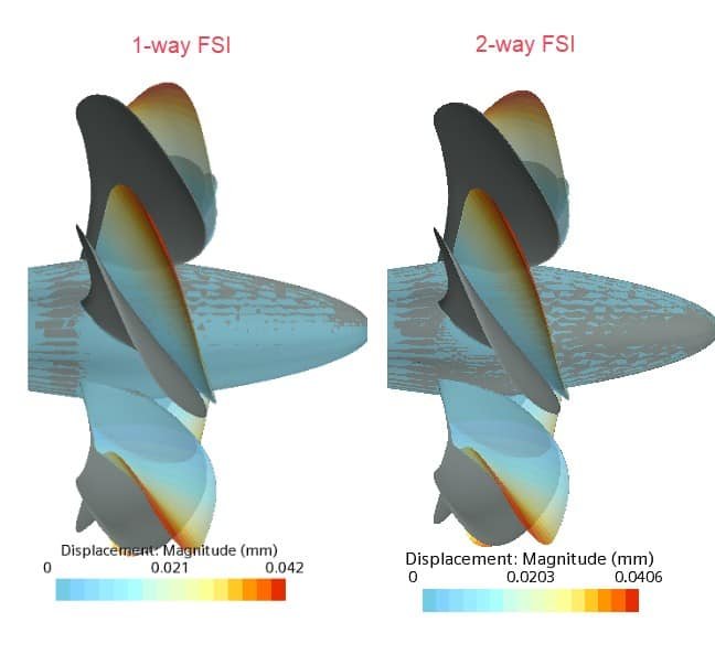 1 deformation 2way 1way