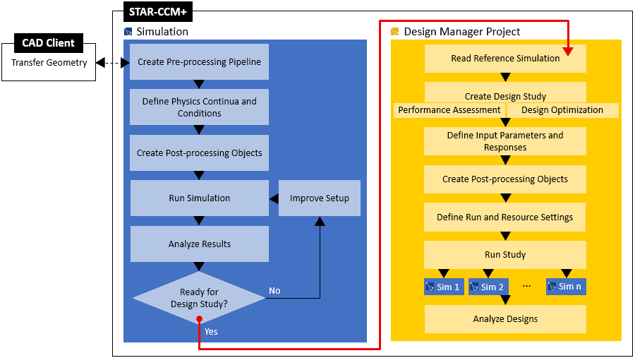 PLM software