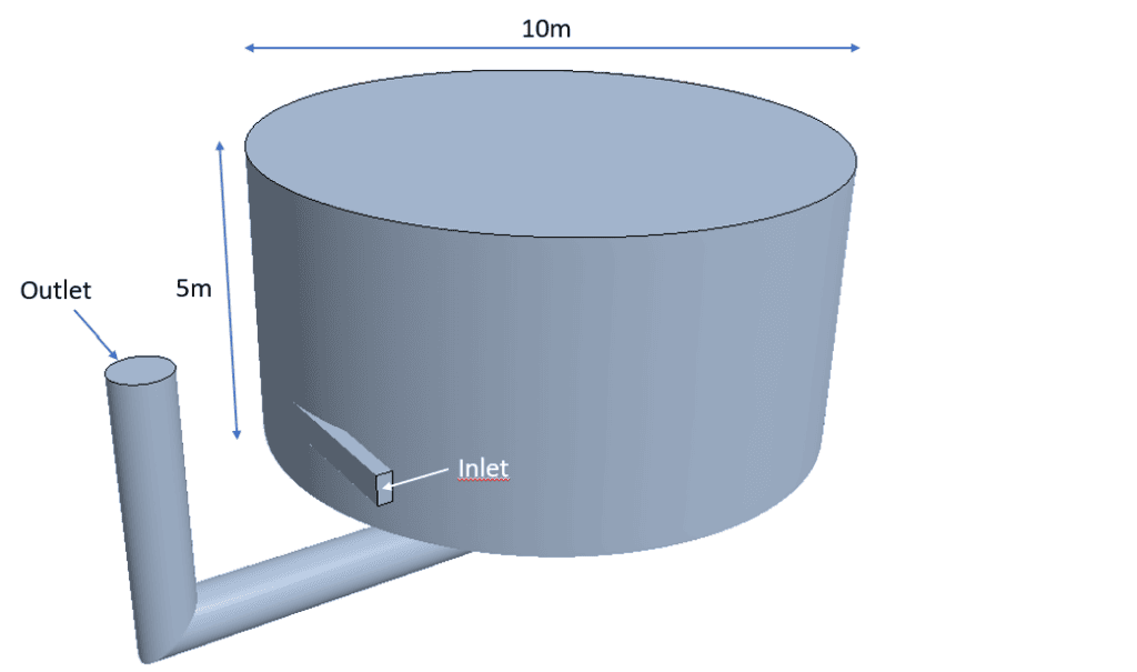 Vessel geometry