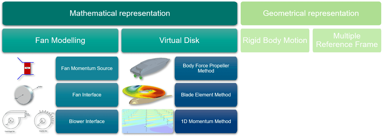 CFD analysis