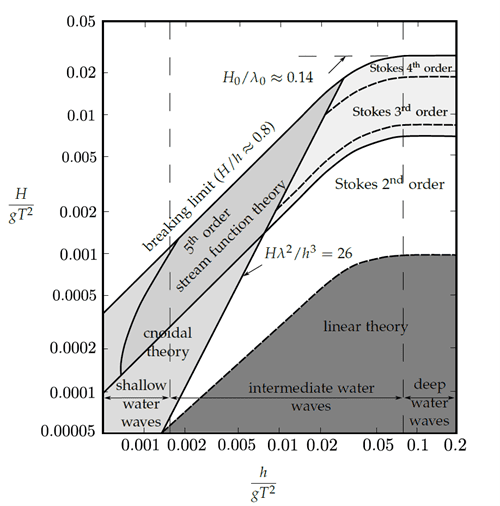 1 leMenauteWaveModel