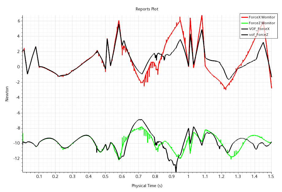 1 mmp lsi gradientCorrected Reports Plot