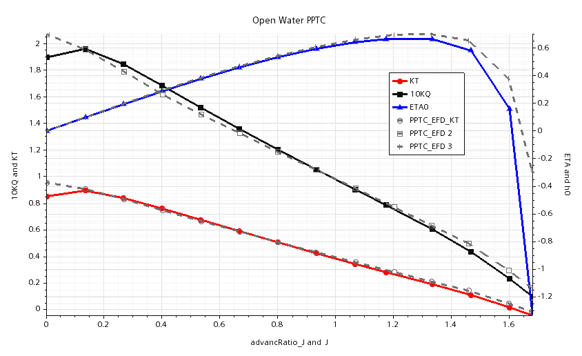 1 openWaterPropeller Propeller Performance Data