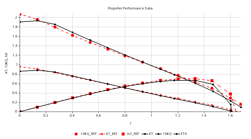 1 openWaterPropeller Propeller Performance Data steady