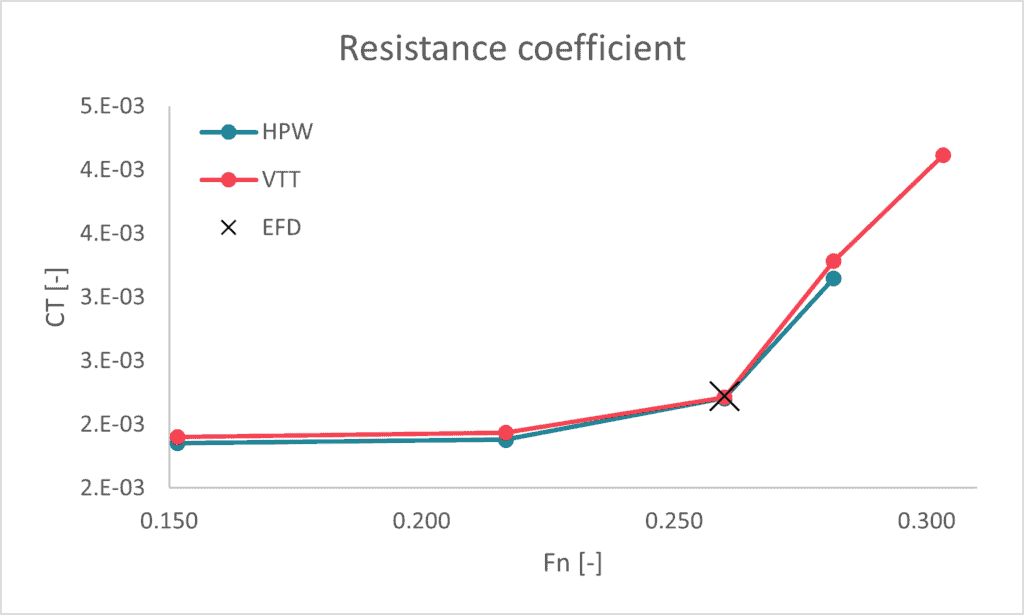 1 resistance