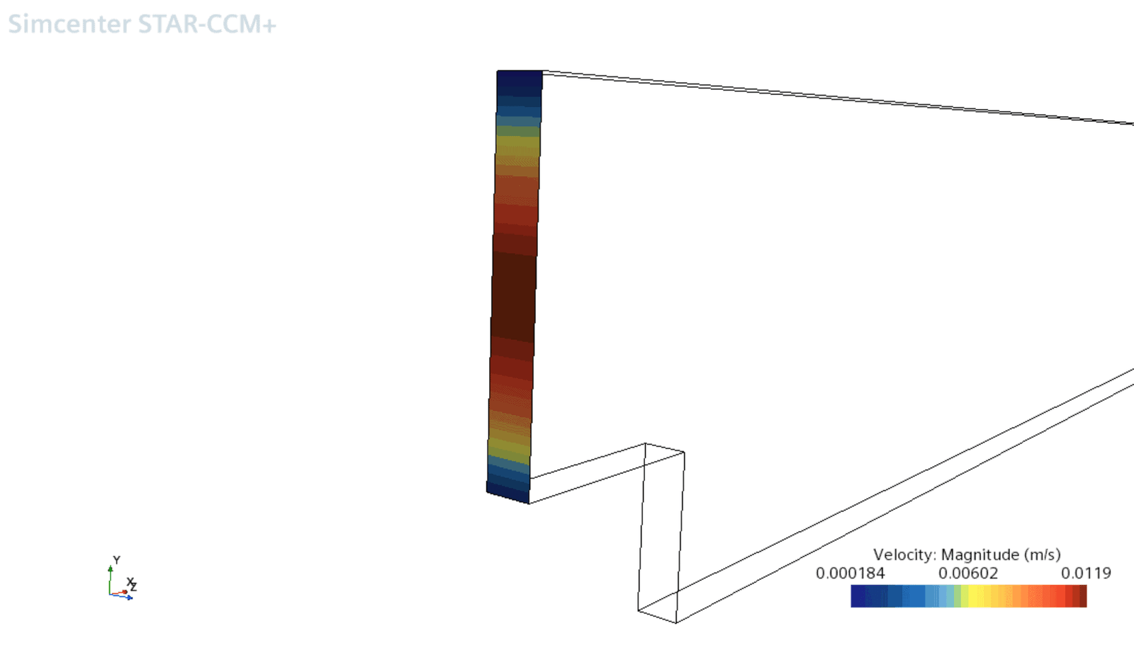 1 resulting velocity profile