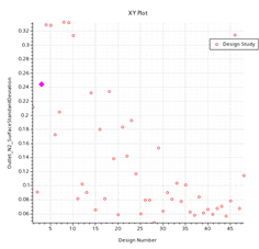 1 simpleXYPlot