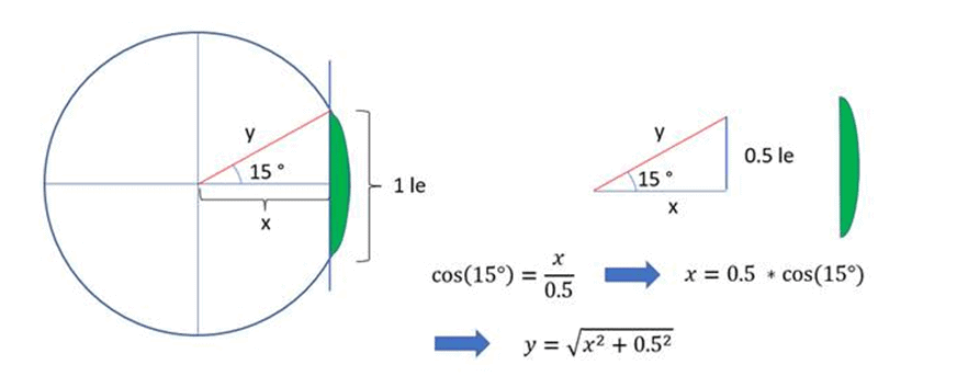 sphere section cfd