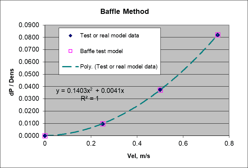 Polynomial curve fitting