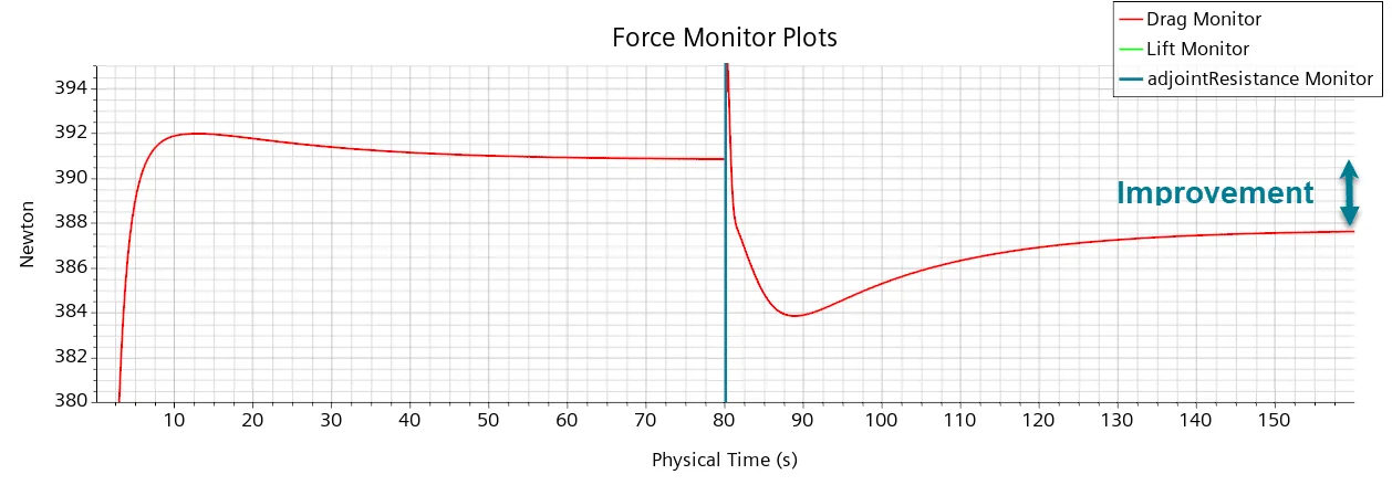 Force Monitor Plots 1