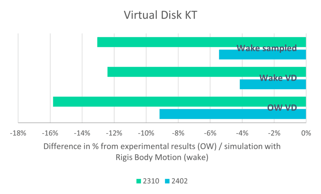KT