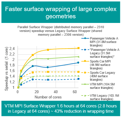 Pic2 Wrapper results