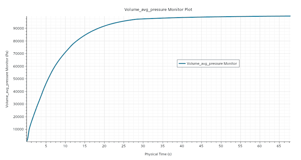 Pic3 Pressure results with default