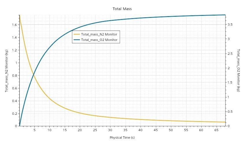 Pic5 plotting total mass 1